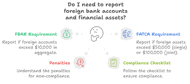 Foreign Bank Accounts and Financial Assets: What You Must Report 